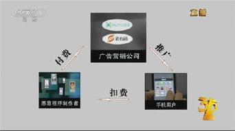 央視315晚會重拳出擊 餓了么、車易拍等互聯(lián)網(wǎng)企業(yè)被點名，數(shù)據(jù)服務(wù)成焦點
