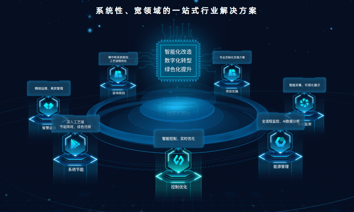 海瀾智云 以數(shù)據(jù)服務(wù)為引擎，引領(lǐng)工業(yè)互聯(lián)網(wǎng)與綠色轉(zhuǎn)型融合新路徑