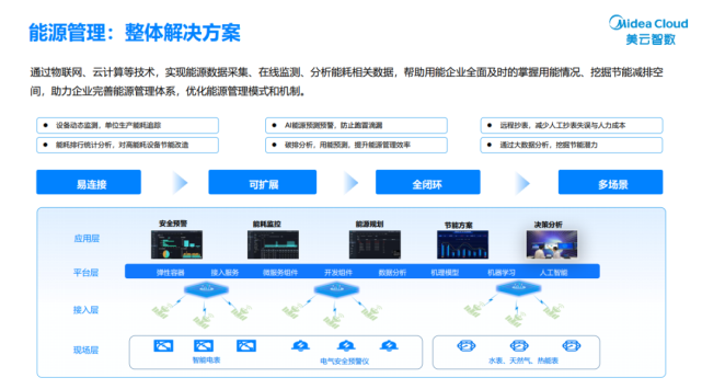 美云智數(shù)榮登佛山市工業(yè)互聯(lián)網(wǎng)資源池名單榜首，引領(lǐng)數(shù)據(jù)服務(wù)新生態(tài)