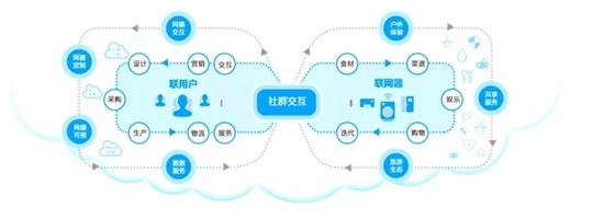 世界工廠向您發(fā)出邀請(qǐng) 攜手共創(chuàng)工業(yè)互聯(lián)網(wǎng)數(shù)據(jù)服務(wù)新未來